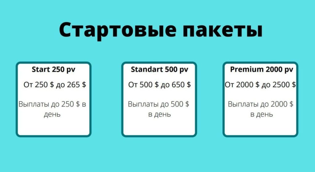 маркетинг стартовые пакеты
